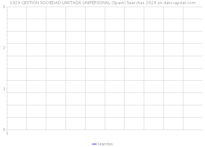1929 GESTION SOCIEDAD LIMITADA UNIPERSONAL (Spain) Searches 2024 