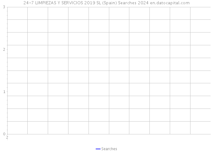 24-7 LIMPIEZAS Y SERVICIOS 2019 SL (Spain) Searches 2024 