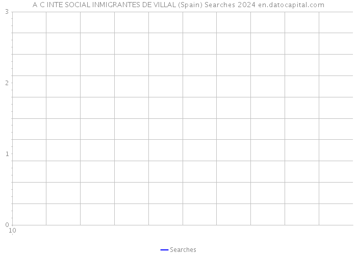A C INTE SOCIAL INMIGRANTES DE VILLAL (Spain) Searches 2024 