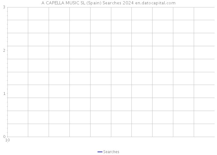 A CAPELLA MUSIC SL (Spain) Searches 2024 
