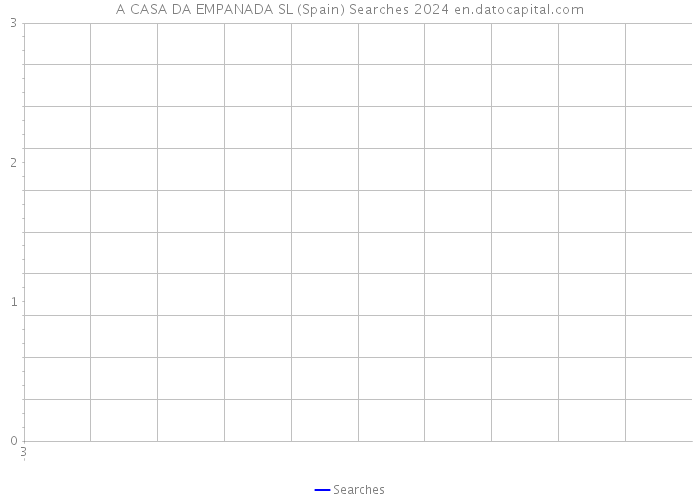 A CASA DA EMPANADA SL (Spain) Searches 2024 