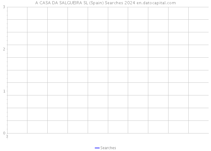 A CASA DA SALGUEIRA SL (Spain) Searches 2024 