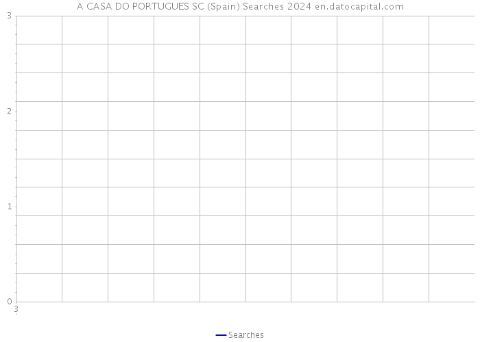 A CASA DO PORTUGUES SC (Spain) Searches 2024 