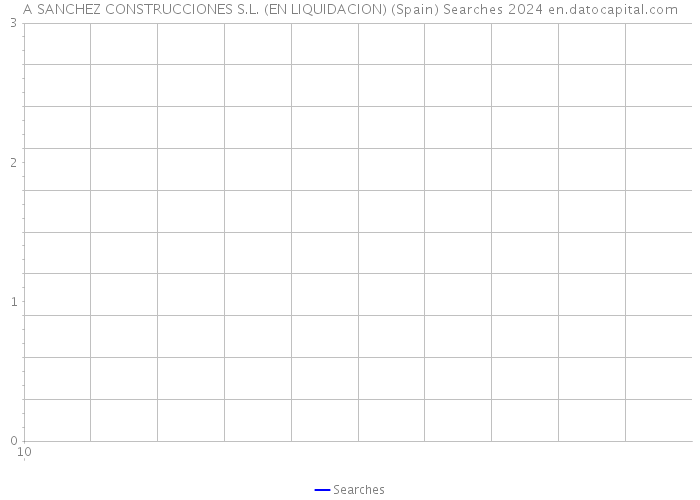 A SANCHEZ CONSTRUCCIONES S.L. (EN LIQUIDACION) (Spain) Searches 2024 