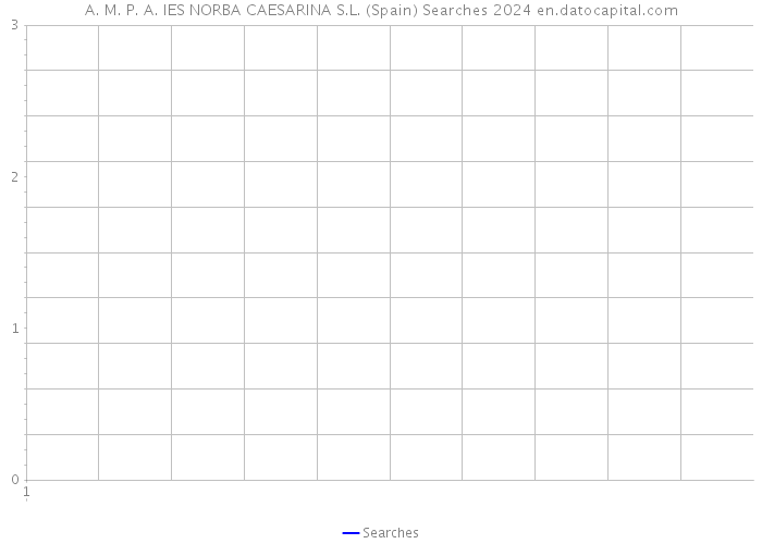 A. M. P. A. IES NORBA CAESARINA S.L. (Spain) Searches 2024 