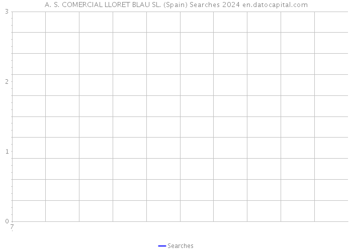 A. S. COMERCIAL LLORET BLAU SL. (Spain) Searches 2024 