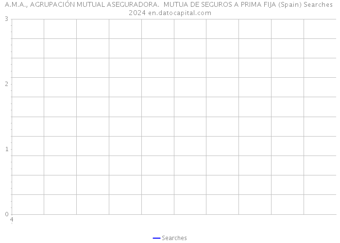 A.M.A., AGRUPACIÓN MUTUAL ASEGURADORA. MUTUA DE SEGUROS A PRIMA FIJA (Spain) Searches 2024 