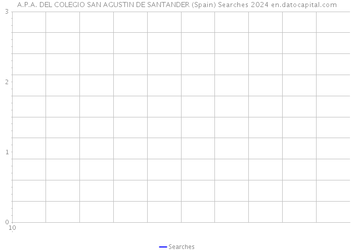 A.P.A. DEL COLEGIO SAN AGUSTIN DE SANTANDER (Spain) Searches 2024 