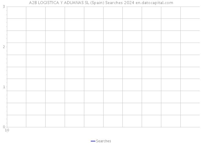 A2B LOGISTICA Y ADUANAS SL (Spain) Searches 2024 