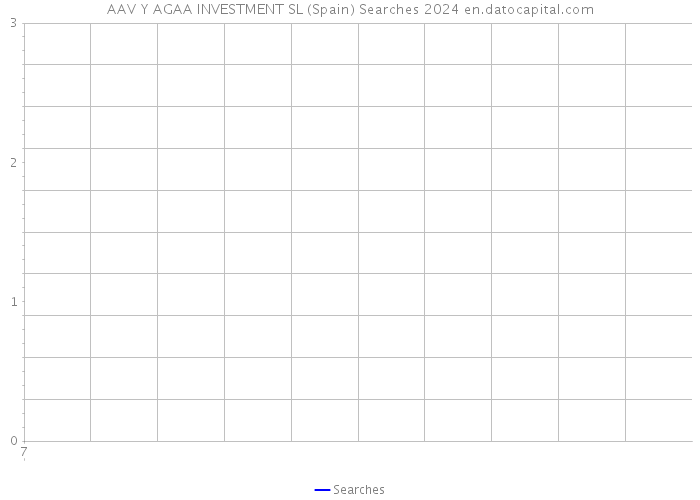 AAV Y AGAA INVESTMENT SL (Spain) Searches 2024 