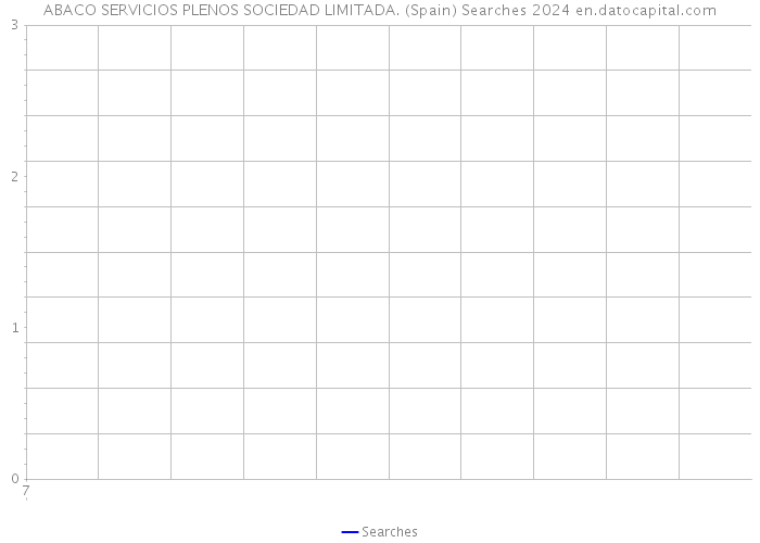 ABACO SERVICIOS PLENOS SOCIEDAD LIMITADA. (Spain) Searches 2024 