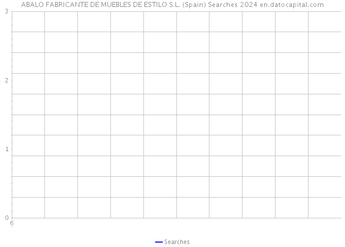 ABALO FABRICANTE DE MUEBLES DE ESTILO S.L. (Spain) Searches 2024 