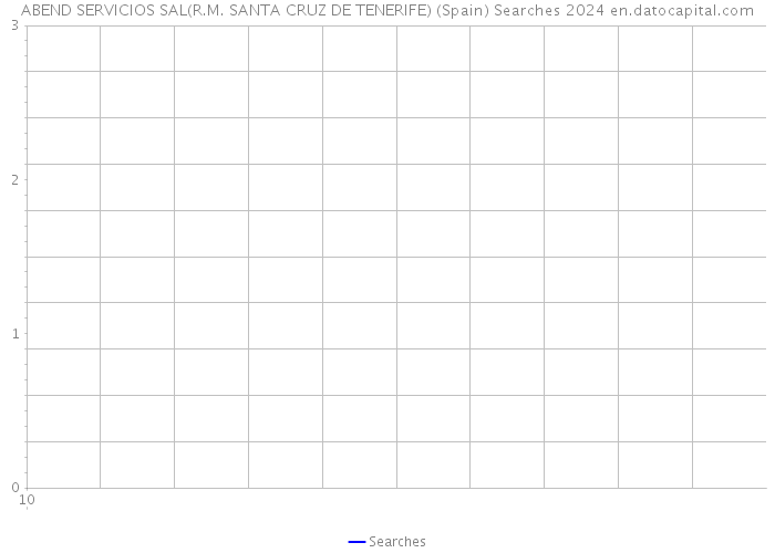 ABEND SERVICIOS SAL(R.M. SANTA CRUZ DE TENERIFE) (Spain) Searches 2024 