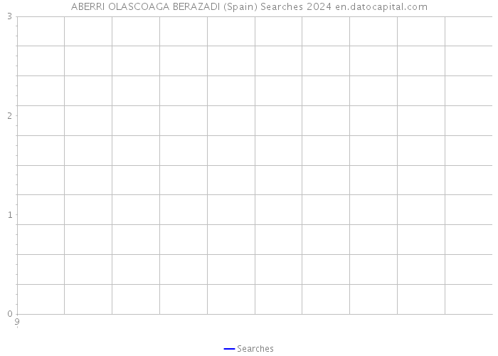 ABERRI OLASCOAGA BERAZADI (Spain) Searches 2024 