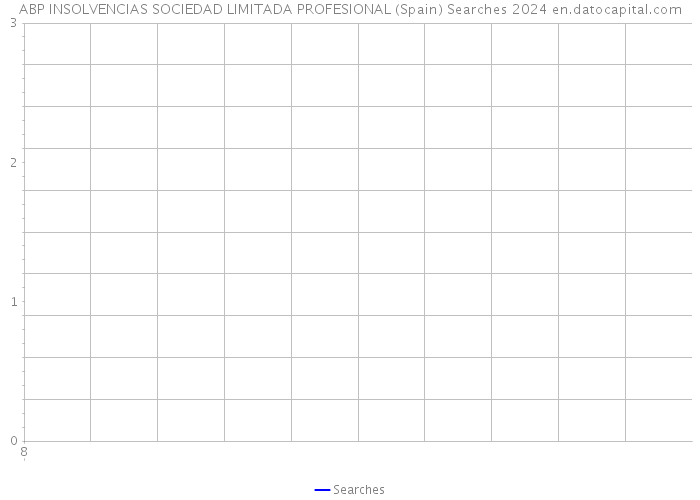 ABP INSOLVENCIAS SOCIEDAD LIMITADA PROFESIONAL (Spain) Searches 2024 