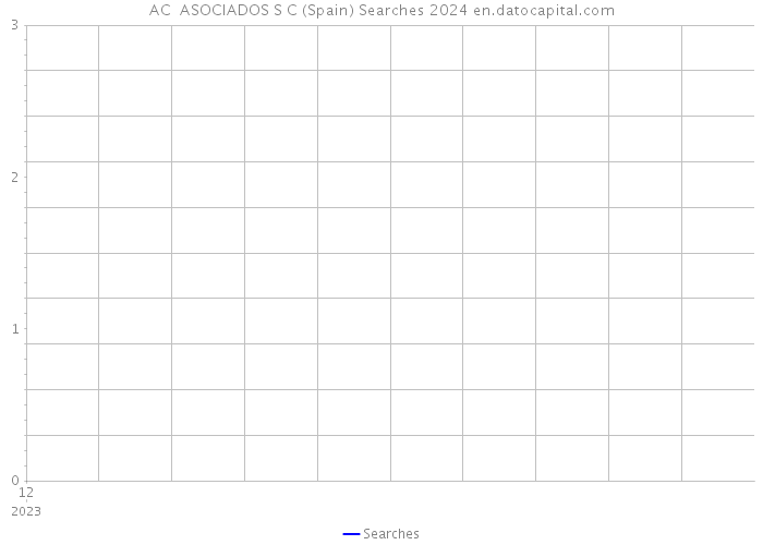 AC ASOCIADOS S C (Spain) Searches 2024 