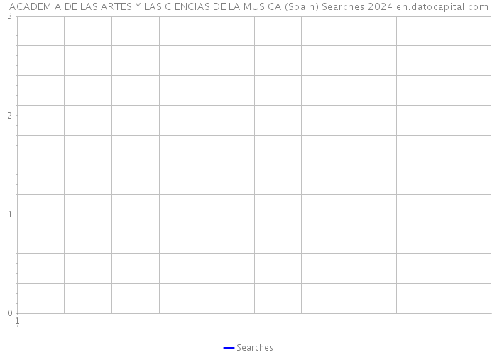 ACADEMIA DE LAS ARTES Y LAS CIENCIAS DE LA MUSICA (Spain) Searches 2024 