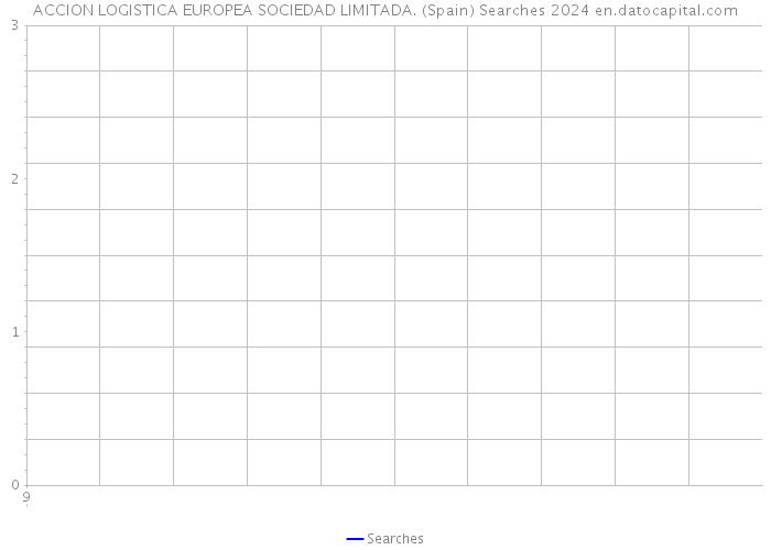 ACCION LOGISTICA EUROPEA SOCIEDAD LIMITADA. (Spain) Searches 2024 