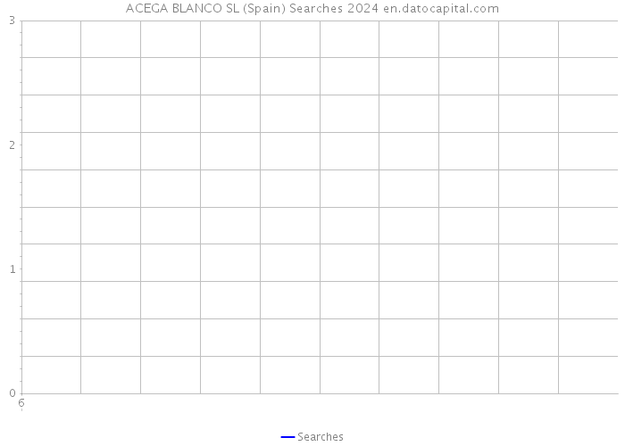 ACEGA BLANCO SL (Spain) Searches 2024 