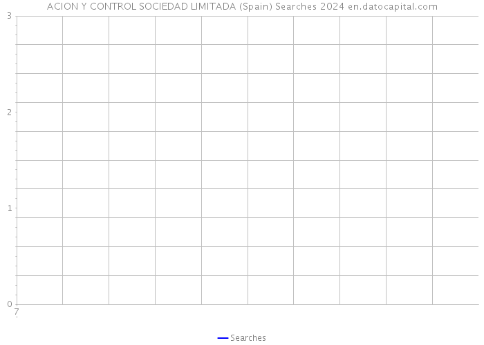 ACION Y CONTROL SOCIEDAD LIMITADA (Spain) Searches 2024 