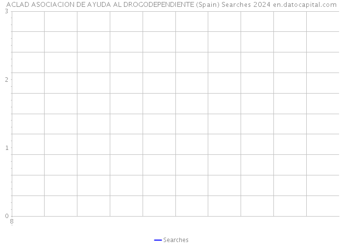 ACLAD ASOCIACION DE AYUDA AL DROGODEPENDIENTE (Spain) Searches 2024 