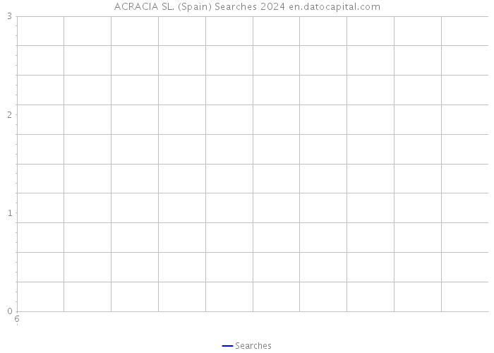 ACRACIA SL. (Spain) Searches 2024 