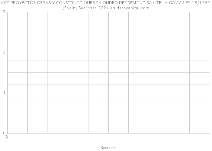 ACS PROYECTOS OBRAS Y CONSTRUCCIONES SA ONDEO DEGREMONT SA UTE LA GAVIA LEY 18/1982 (Spain) Searches 2024 