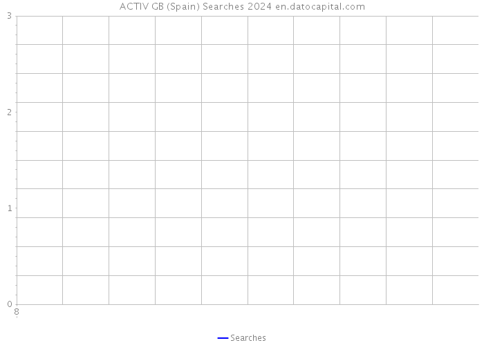 ACTIV GB (Spain) Searches 2024 