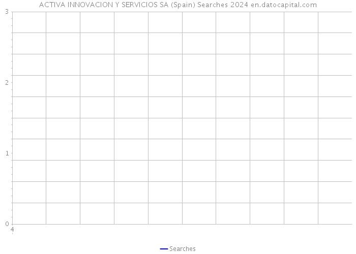 ACTIVA INNOVACION Y SERVICIOS SA (Spain) Searches 2024 