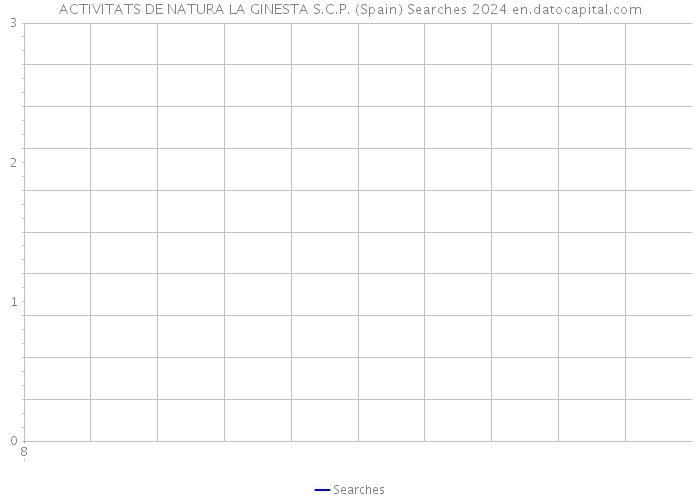 ACTIVITATS DE NATURA LA GINESTA S.C.P. (Spain) Searches 2024 