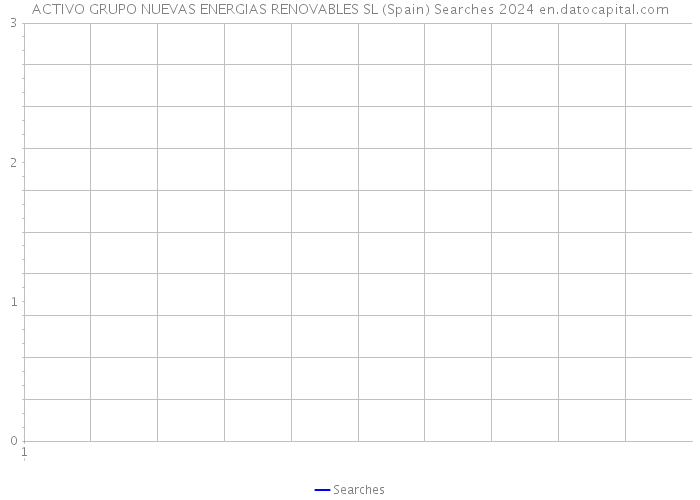 ACTIVO GRUPO NUEVAS ENERGIAS RENOVABLES SL (Spain) Searches 2024 