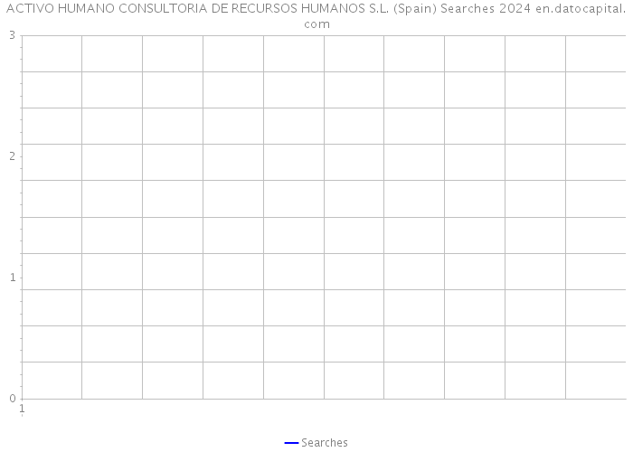 ACTIVO HUMANO CONSULTORIA DE RECURSOS HUMANOS S.L. (Spain) Searches 2024 