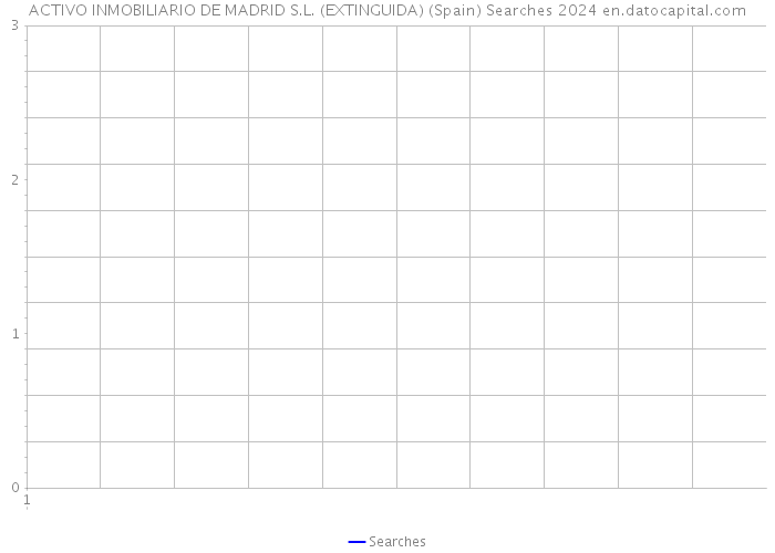 ACTIVO INMOBILIARIO DE MADRID S.L. (EXTINGUIDA) (Spain) Searches 2024 