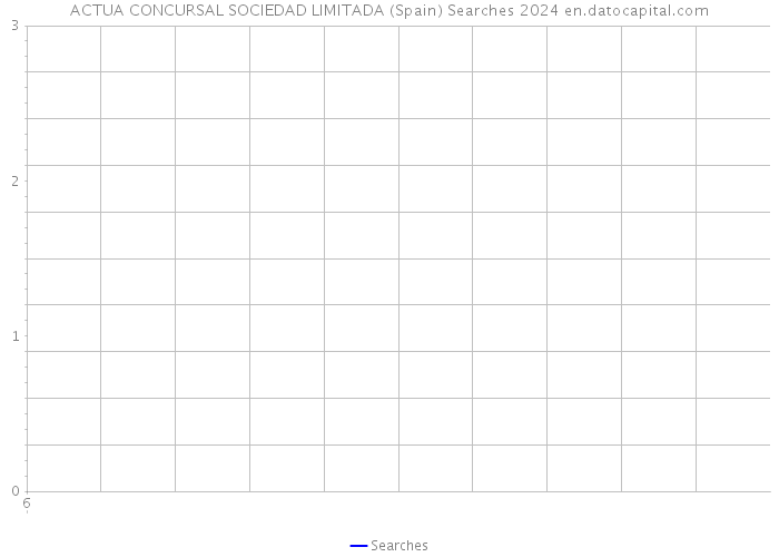 ACTUA CONCURSAL SOCIEDAD LIMITADA (Spain) Searches 2024 