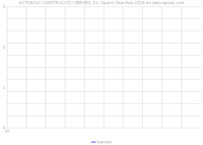 ACTUACIO CONSTRUCCIO I SERVEIS, S.L. (Spain) Searches 2024 