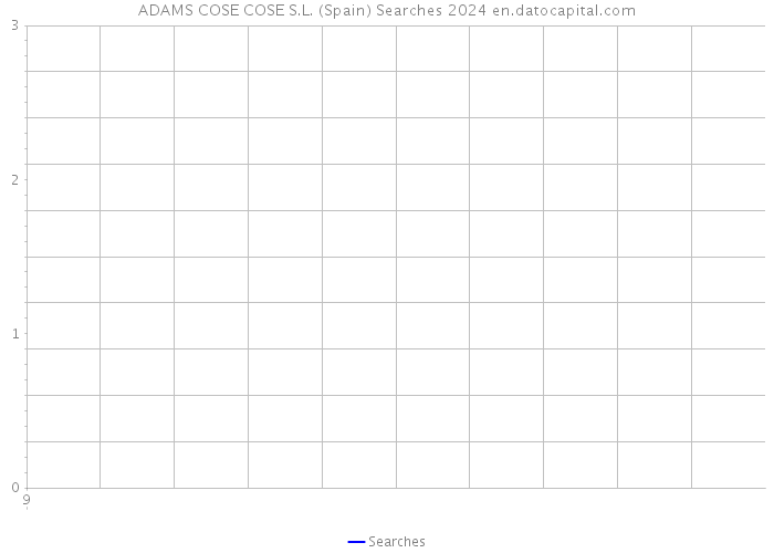 ADAMS COSE COSE S.L. (Spain) Searches 2024 