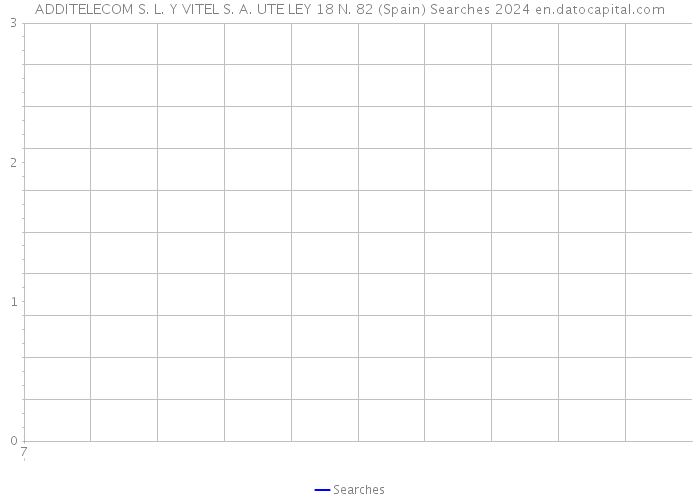 ADDITELECOM S. L. Y VITEL S. A. UTE LEY 18 N. 82 (Spain) Searches 2024 