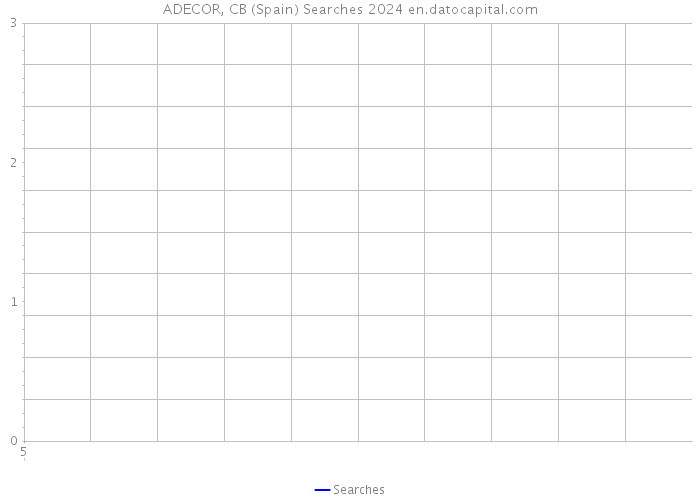 ADECOR, CB (Spain) Searches 2024 