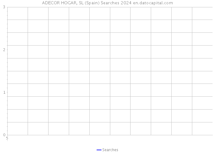 ADECOR HOGAR, SL (Spain) Searches 2024 