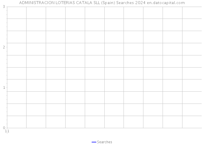 ADMINISTRACION LOTERIAS CATALA SLL (Spain) Searches 2024 