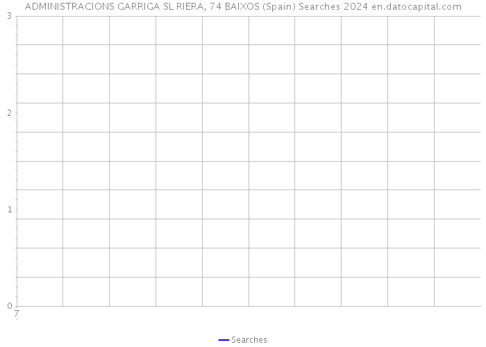 ADMINISTRACIONS GARRIGA SL RIERA, 74 BAIXOS (Spain) Searches 2024 