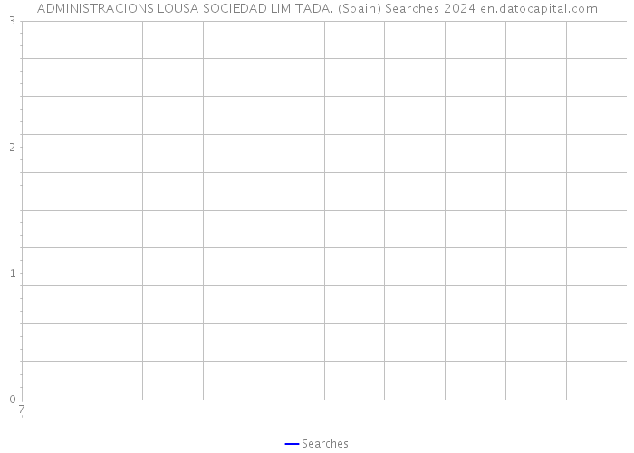 ADMINISTRACIONS LOUSA SOCIEDAD LIMITADA. (Spain) Searches 2024 