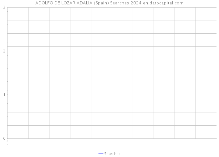 ADOLFO DE LOZAR ADALIA (Spain) Searches 2024 