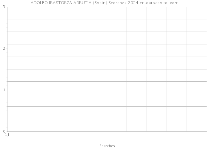 ADOLFO IRASTORZA ARRUTIA (Spain) Searches 2024 