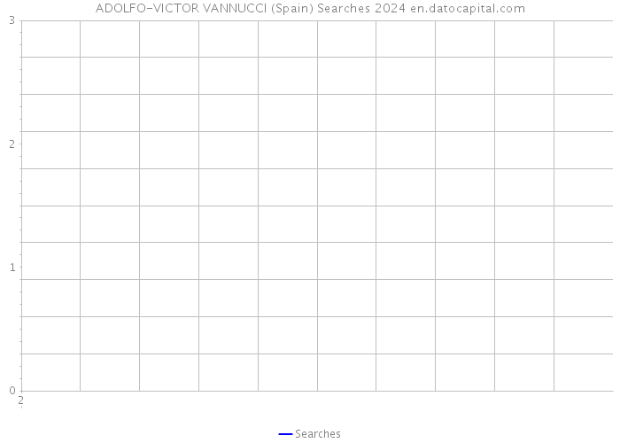 ADOLFO-VICTOR VANNUCCI (Spain) Searches 2024 