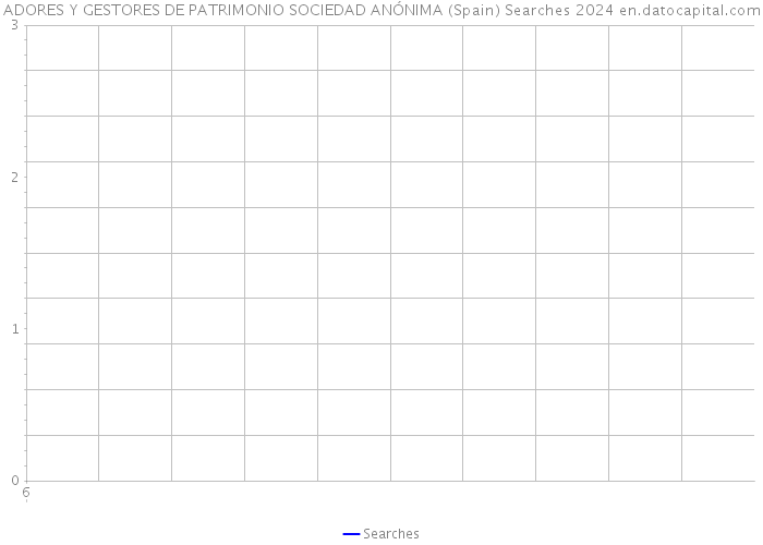 ADORES Y GESTORES DE PATRIMONIO SOCIEDAD ANÓNIMA (Spain) Searches 2024 