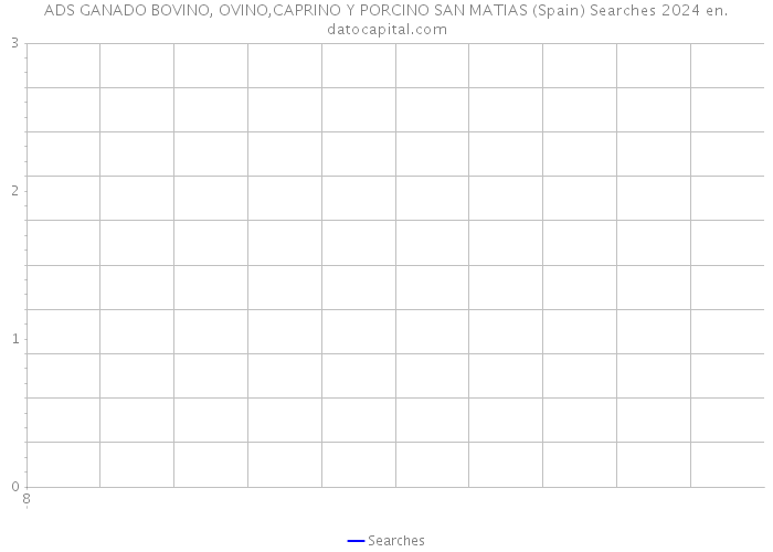 ADS GANADO BOVINO, OVINO,CAPRINO Y PORCINO SAN MATIAS (Spain) Searches 2024 