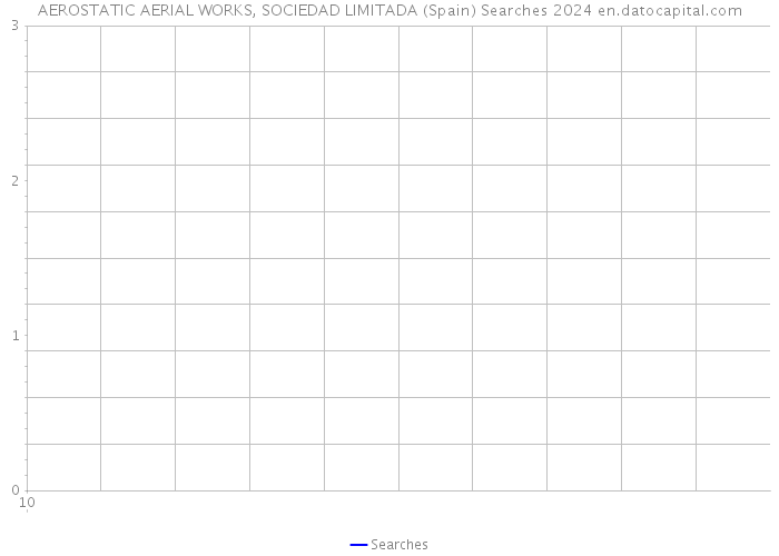 AEROSTATIC AERIAL WORKS, SOCIEDAD LIMITADA (Spain) Searches 2024 