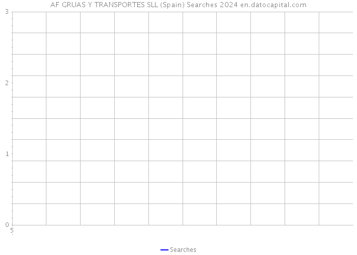 AF GRUAS Y TRANSPORTES SLL (Spain) Searches 2024 