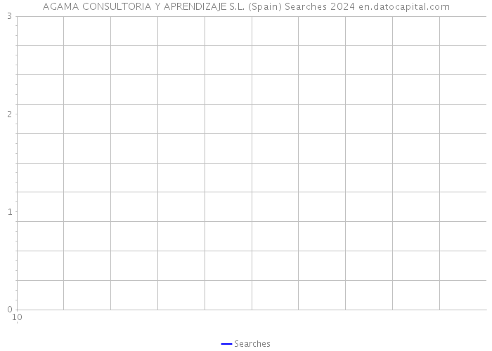 AGAMA CONSULTORIA Y APRENDIZAJE S.L. (Spain) Searches 2024 